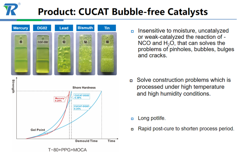 PU Catalysts